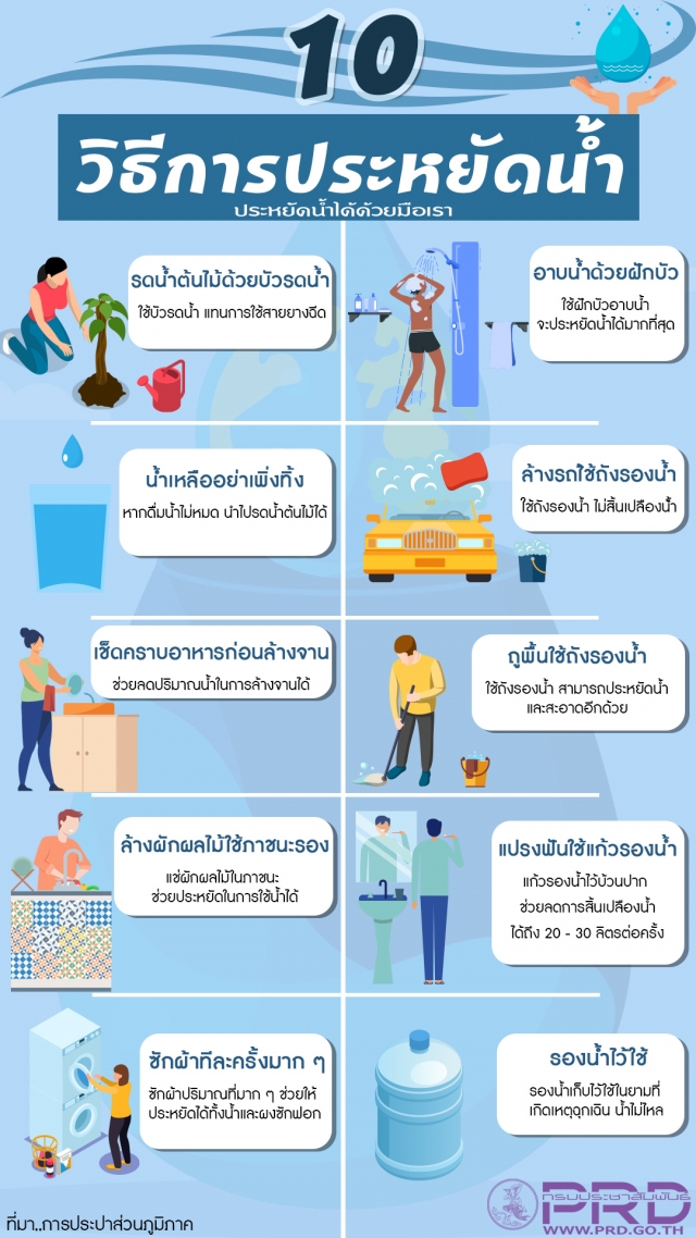 10 วิธีการประหยัดน้ำ